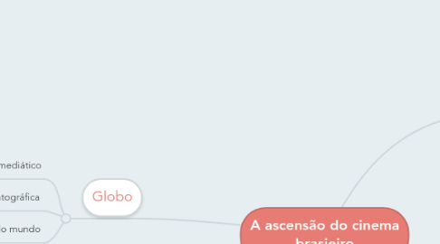 Mind Map: A ascensão do cinema brasieiro