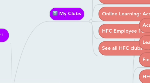 Mind Map: Student Landing Page Draft