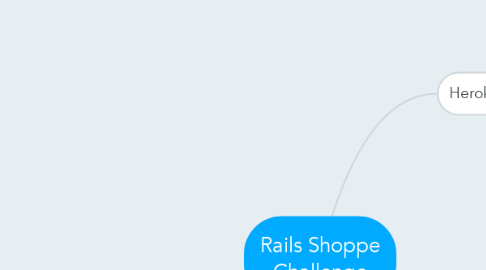 Mind Map: Rails Shoppe Challenge