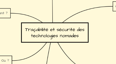 Mind Map: Traçabilité et sécurité des technologies nomades