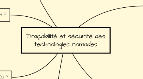 Mind Map: Traçabilité et sécurité des technologies nomades