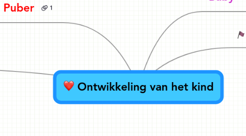 Mind Map: Ontwikkeling van het kind