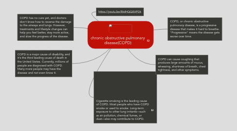 Mind Map: chronic obstructive pulmonary disease(COPD)