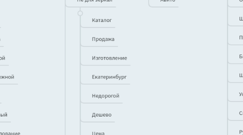 Mind Map: Модуль / Манекены и зеркала