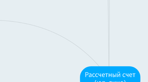 Mind Map: Рассчетный счет (юр. лицо)