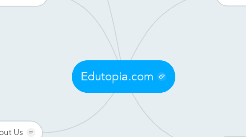 Mind Map: Edutopia.com