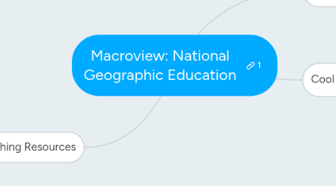 Mind Map: Macroview: National Geographic Education