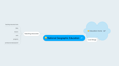 Mind Map: National Geographic Education