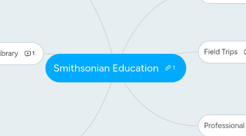 Mind Map: Smithsonian Education