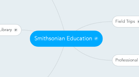 Mind Map: Smithsonian Education