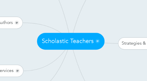 Mind Map: Scholastic Teachers