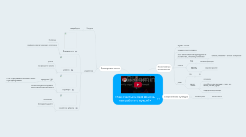 Mind Map: «Как счастье может помочь нам работать лучше?»