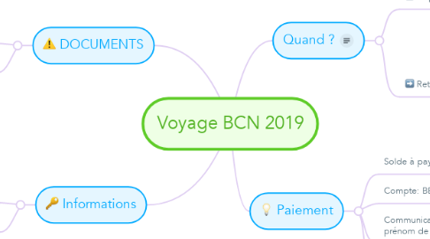 Mind Map: Voyage BCN 2019