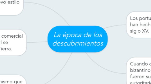 Mind Map: La época de los descubrimientos