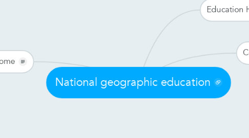 Mind Map: National geographic education