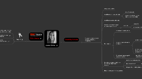 Mind Map: Jessica White