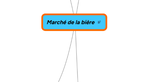 Mind Map: Marché de la bière