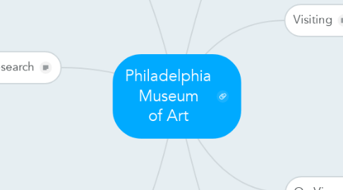 Mind Map: Philadelphia Museum of Art