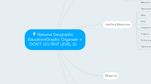 Mind Map: National Geographic Education(Graphic Organizer DON'T GO PAST LEVEL 3!)