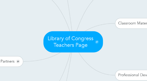 Mind Map: Library of Congress Teachers Page