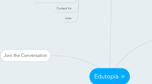 Mind Map: Edutopia