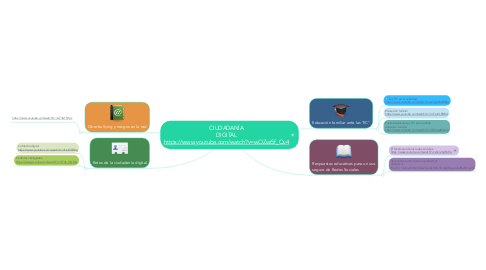 Mind Map: CIUDADANÍA DIGITAL https://www.youtube.com/watch?v=wOZwi5f_Qv4