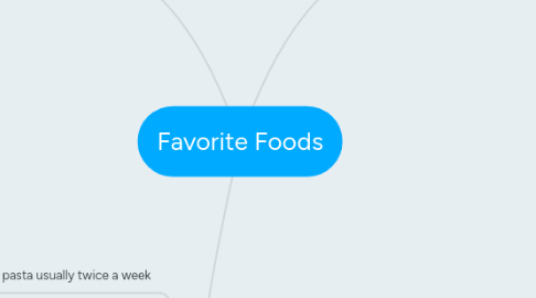 Mind Map: Favorite Foods