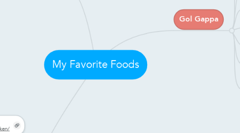 Mind Map: My Favorite Foods