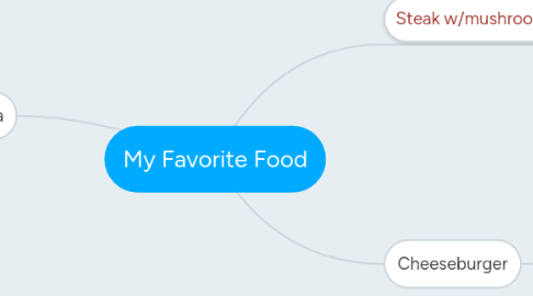 Mind Map: My Favorite Food