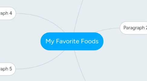 Mind Map: My Favorite Foods