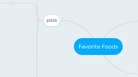 Mind Map: Favorite Foods