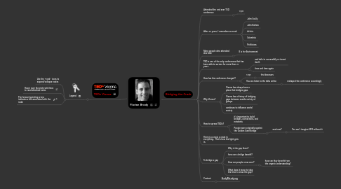 Mind Map: Florian Brody