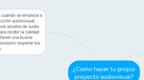 Mind Map: ¿Como hacer tu propio proyecto audiovisual?