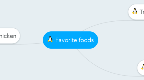 Mind Map: Favorite foods