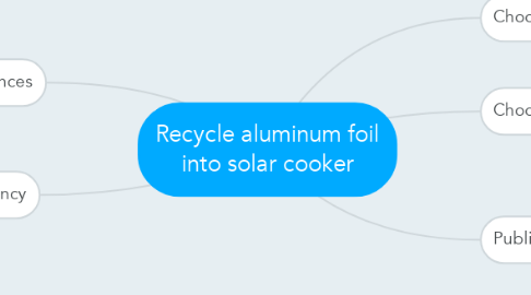 Mind Map: Recycle aluminum foil into solar cooker