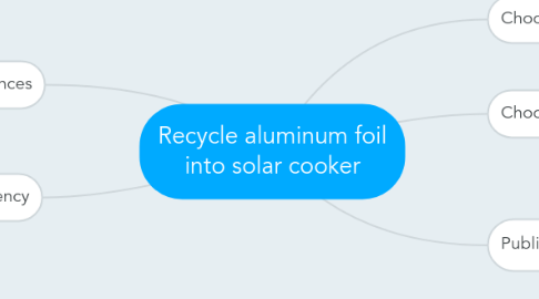 Mind Map: Recycle aluminum foil into solar cooker