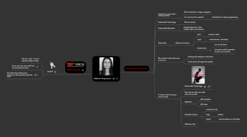 Mind Map: Sabine Seymour