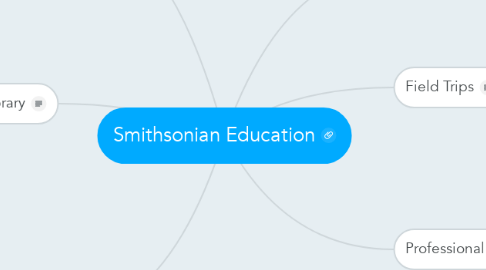 Mind Map: Smithsonian Education
