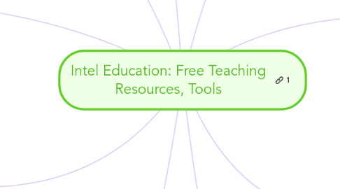 Mind Map: Intel Education: Free Teaching Resources, Tools