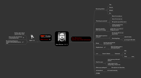 Mind Map: Sean Bonner