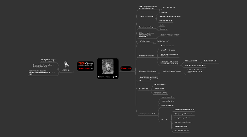 Mind Map: Herbert Nitsch