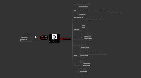 Mind Map: Gregoire Cosendai