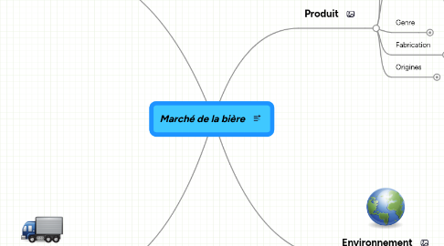 Mind Map: Marché de la bière