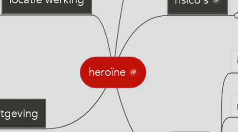 Mind Map: heroïne