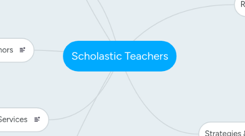 Mind Map: Scholastic Teachers