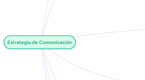 Mind Map: Estrategia de Comunicación