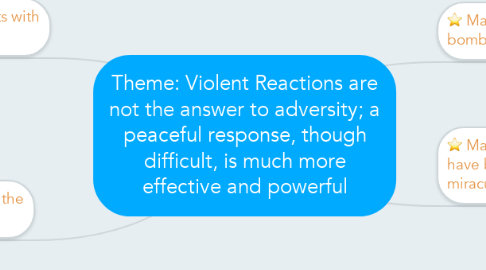 Mind Map: Theme: Violent Reactions are not the answer to adversity; a peaceful response, though difficult, is much more effective and powerful