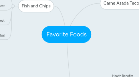 Mind Map: Favorite Foods