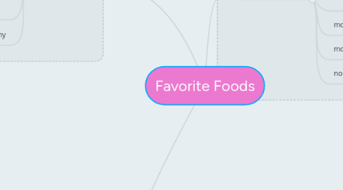 Mind Map: Favorite Foods