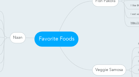 Mind Map: Favorite Foods